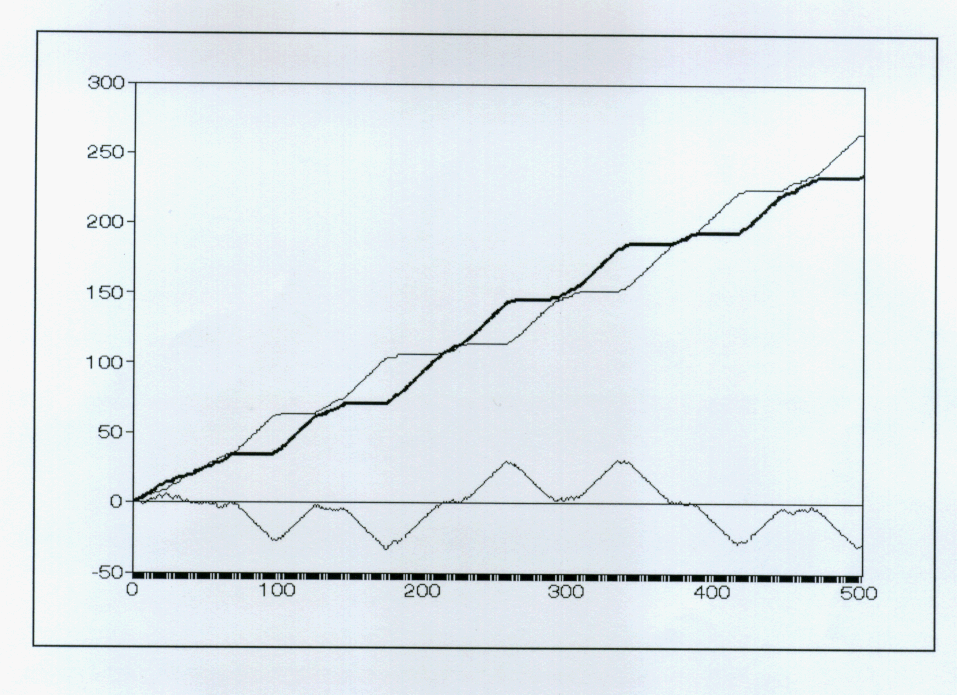 Figure 5(111)