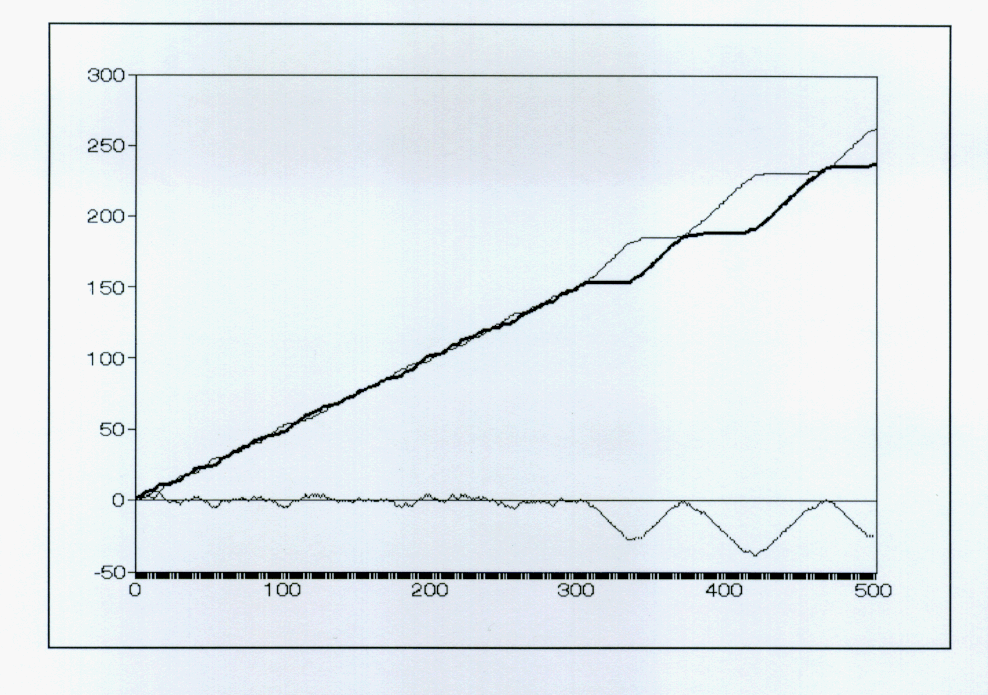 Fig 6(3)