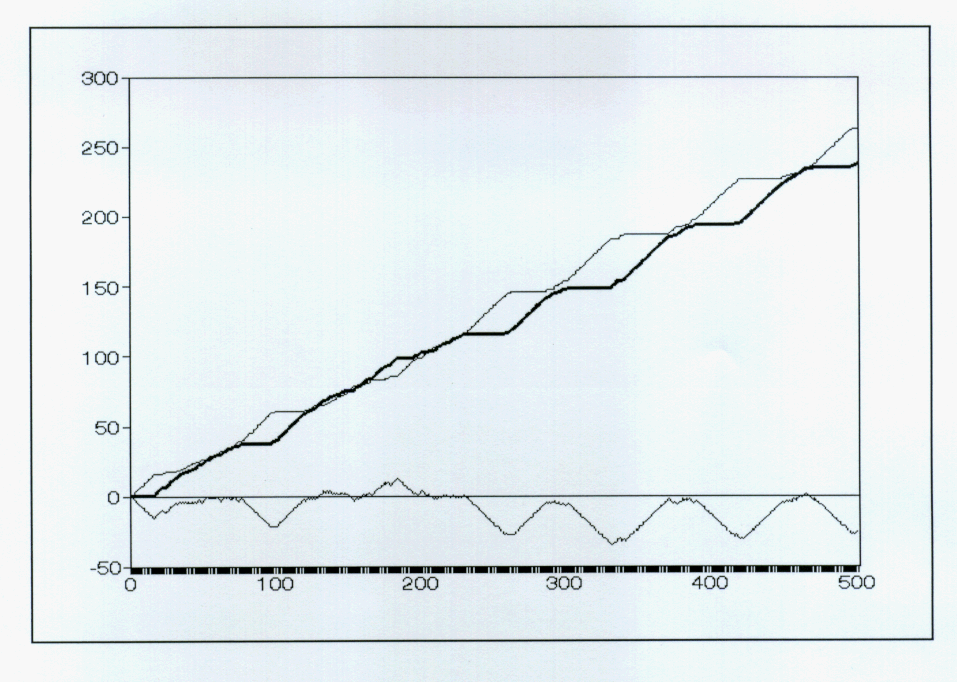 Fig 6(7)