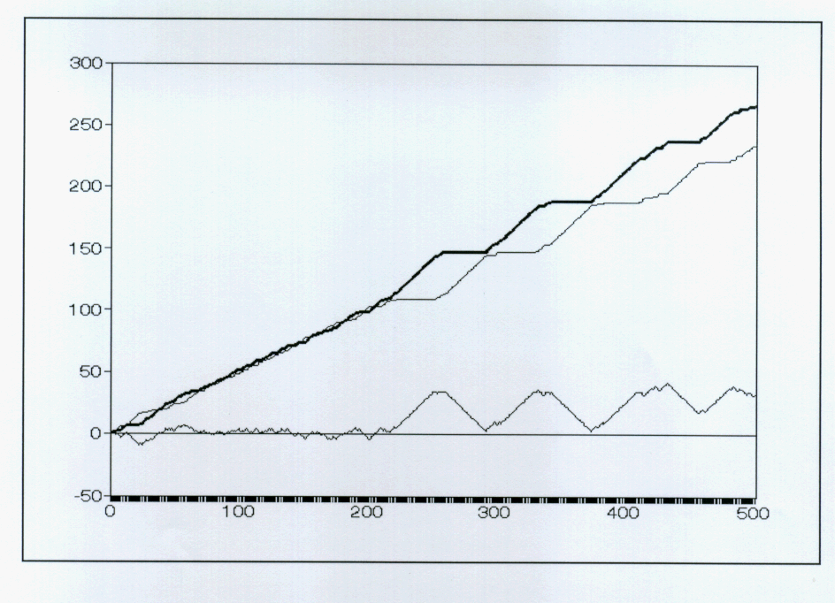 Fig 6(10)