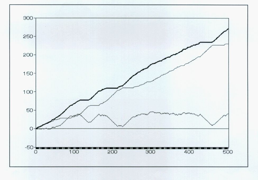 Fig 6(17)