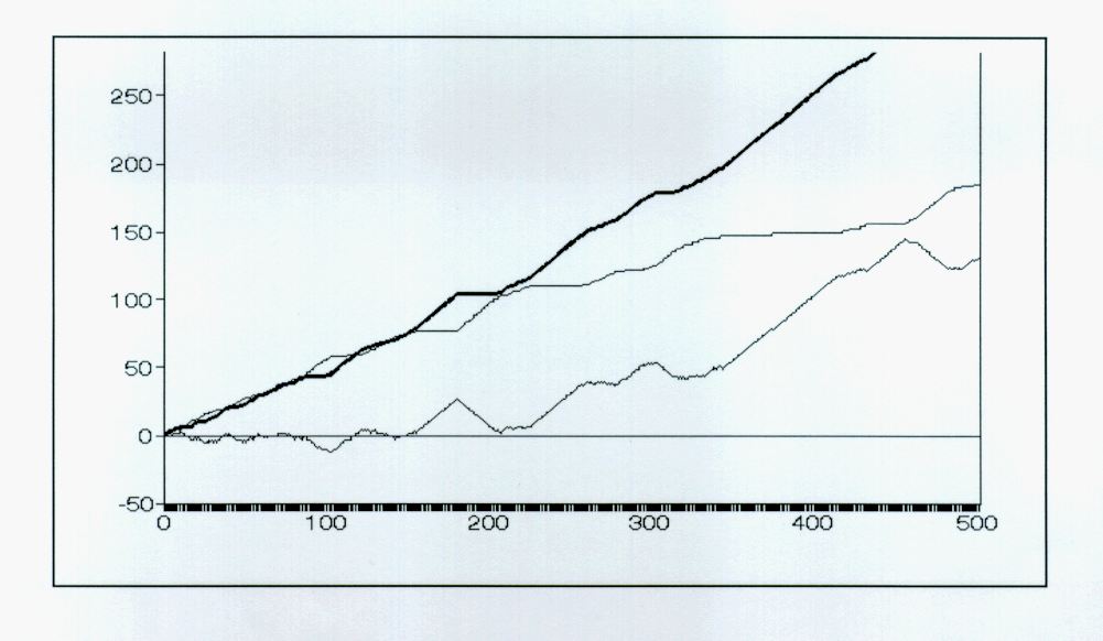 Figure 7(1)