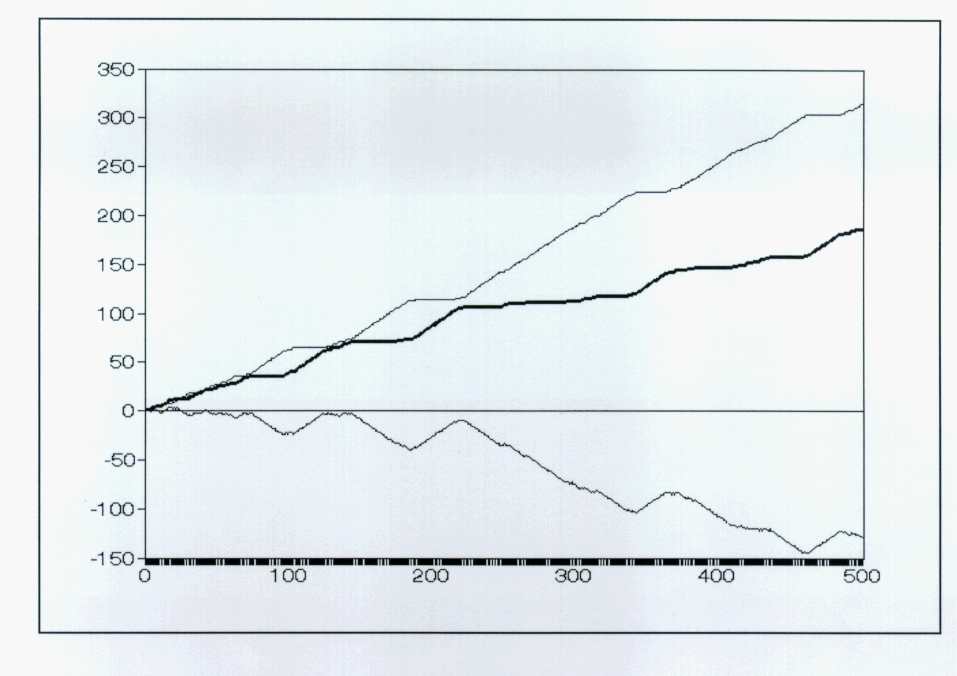 Figure 7(2)