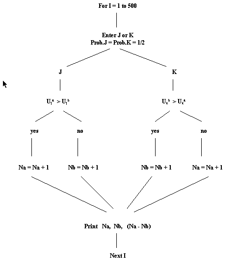 Flow chart