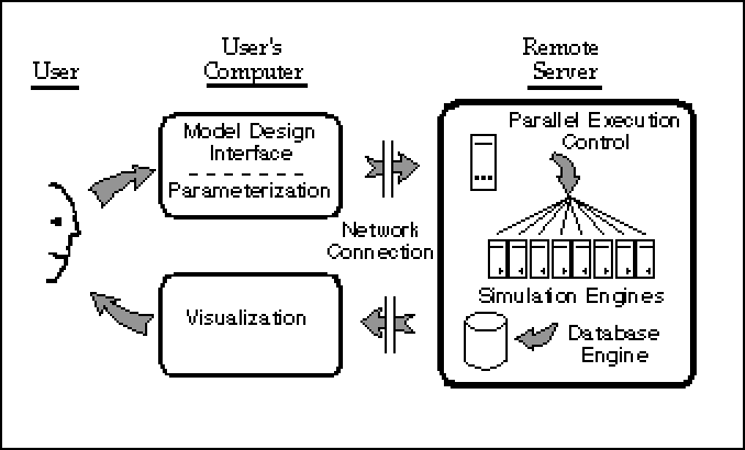 The Telemodeling project