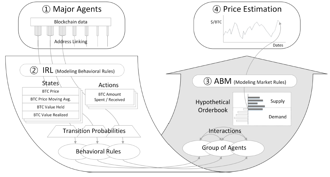 Abm crypto sgb price