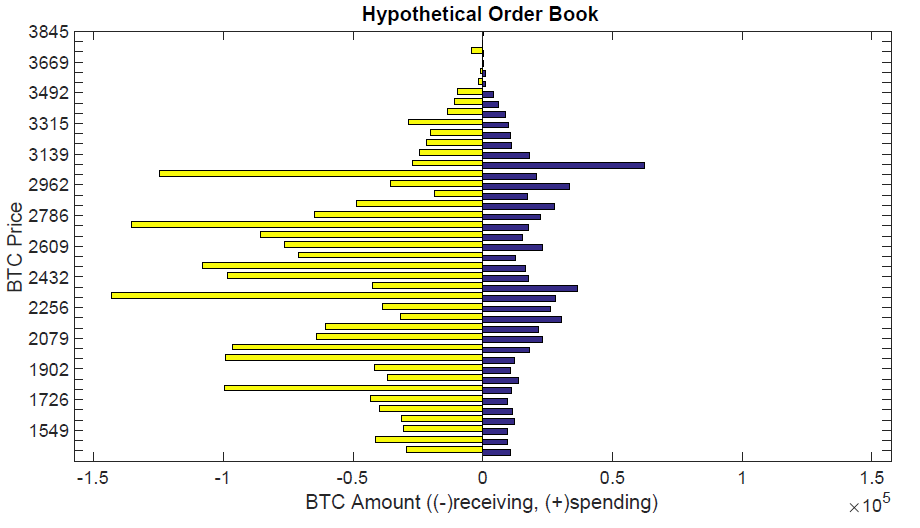 bitcoin kereskedés rejtett markov modell