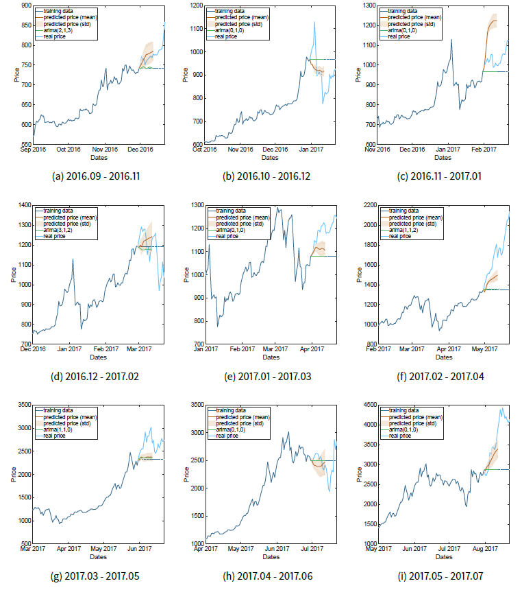 bitcoin kereskedés rejtett markov modell)