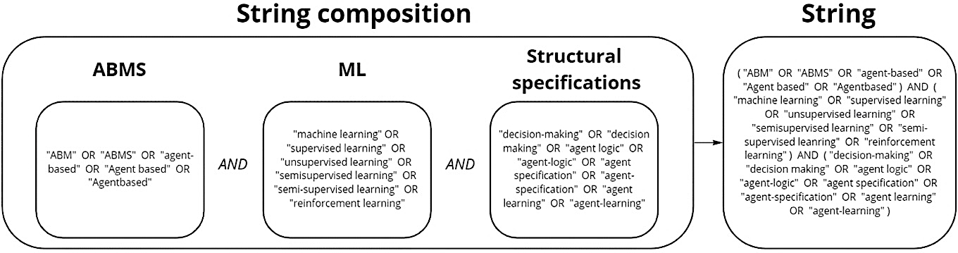 Valenzia: ABMS will deliver the Decision Advantage > > Display