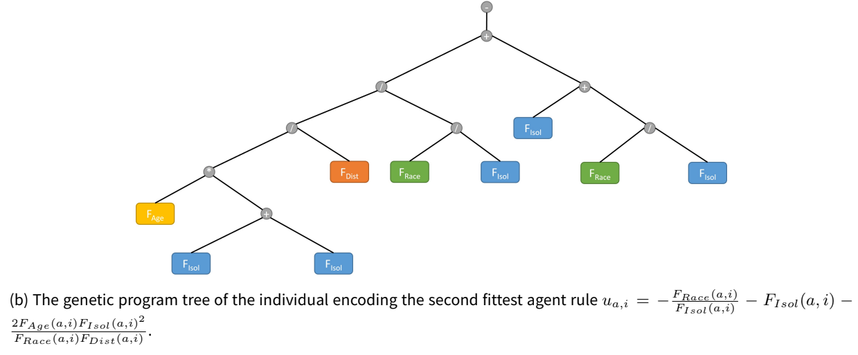 AlphaZero dataset. (a) Discrete-time dynamics. (b) Ranking-intensity