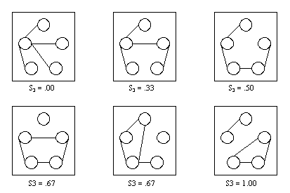 Figure 4.1