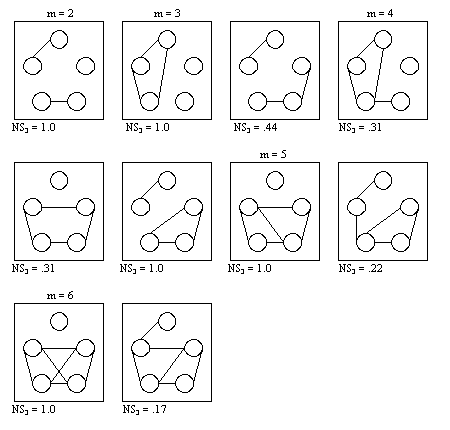 Figure 6.2