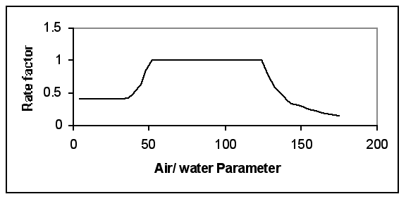 Figure 2a