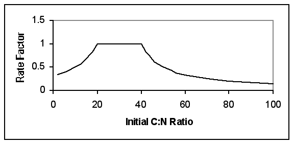 Figure 2b