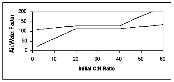 Figure 3a