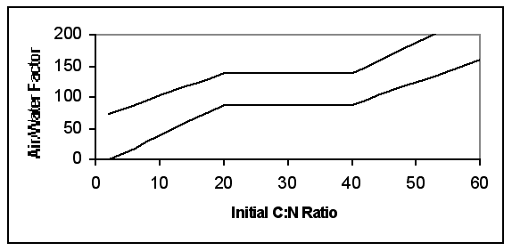 Figure 3b