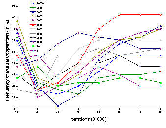 Fig 10a