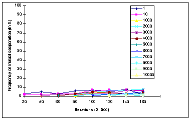 Fig 10b