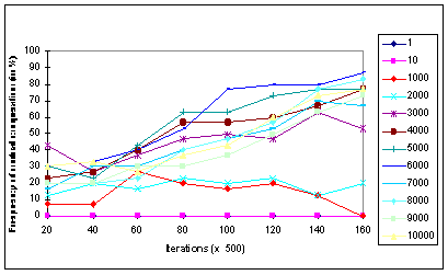 Fig 10c