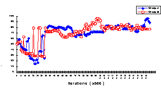 Fig 3.1