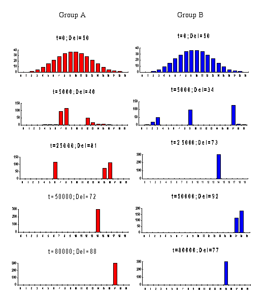 Fig 3.2