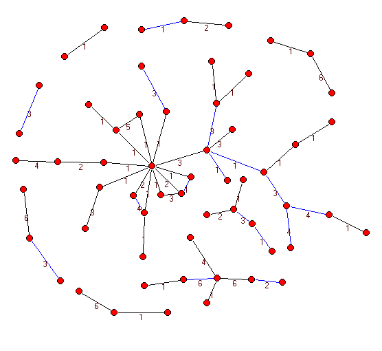 Figure 3.3