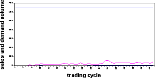 Fig3a