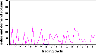 Fig3b