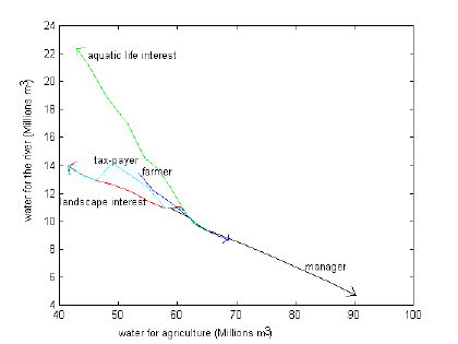 Figure 8