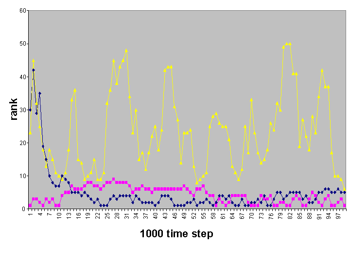 Fig 13