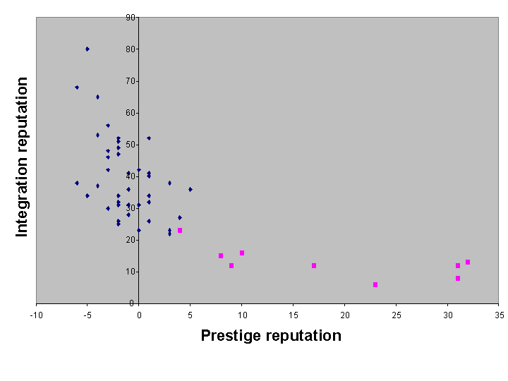 Fig 16