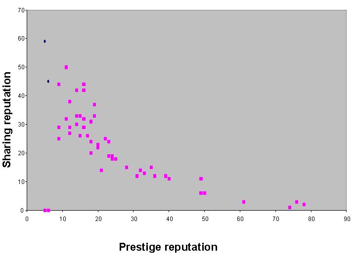 Fig 17