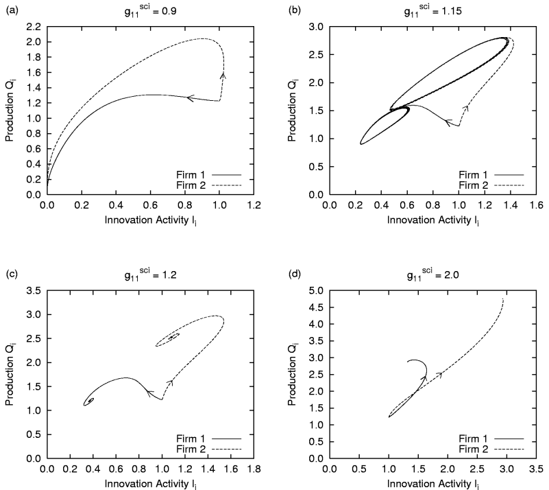 Fig 7