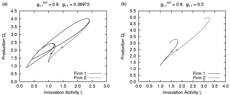 Fig 8