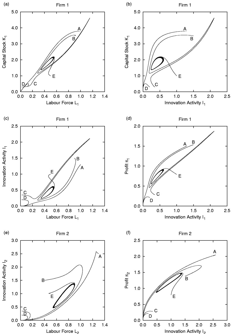 Fig 9