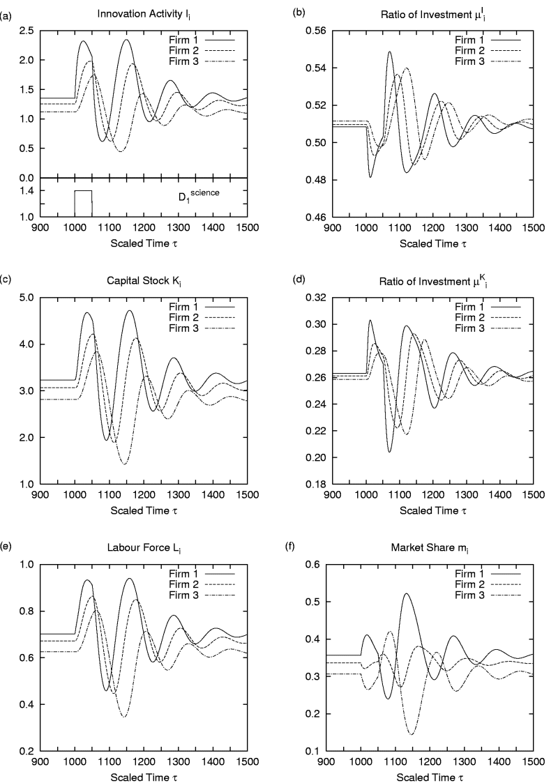 Fig 11