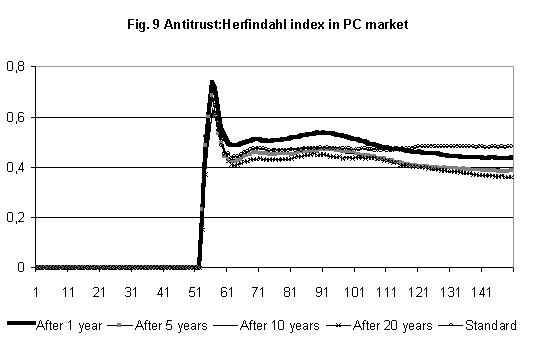 Fig. 9