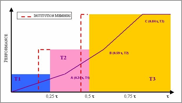 Fig 8