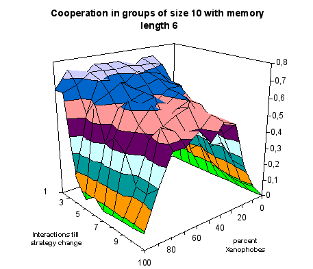 Fig 10