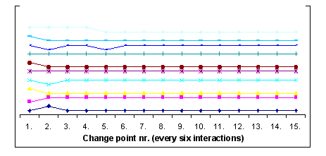 Fig 12