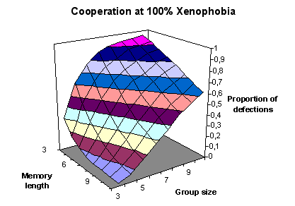 Fig  2