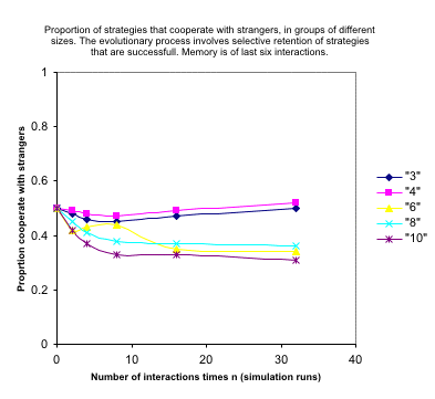 Fig 5