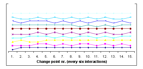 Fig 8