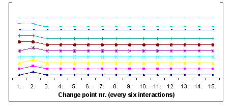 Fig 9