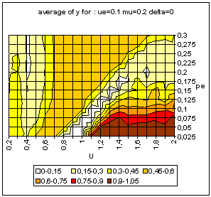 Fig 9a