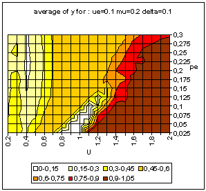 Fig 9c