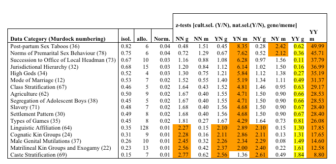 Table 3