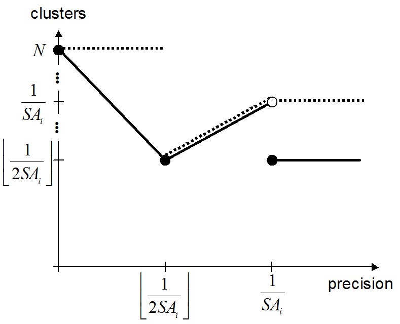 Fig 9