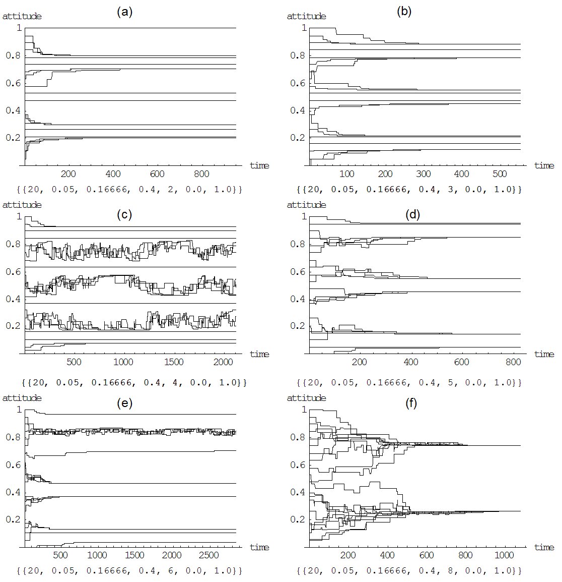 Fig 10