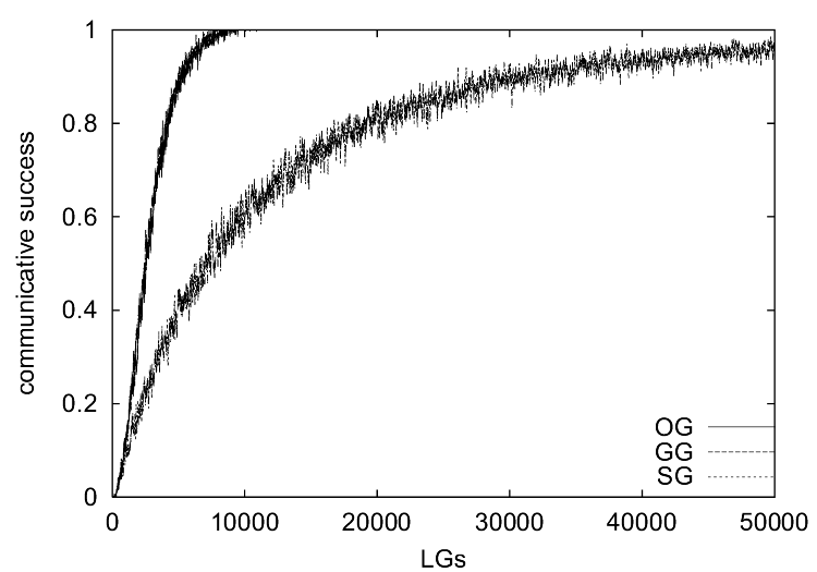 Fig 1a